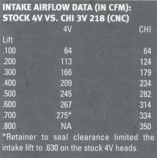MMFF Inatke flow comparison